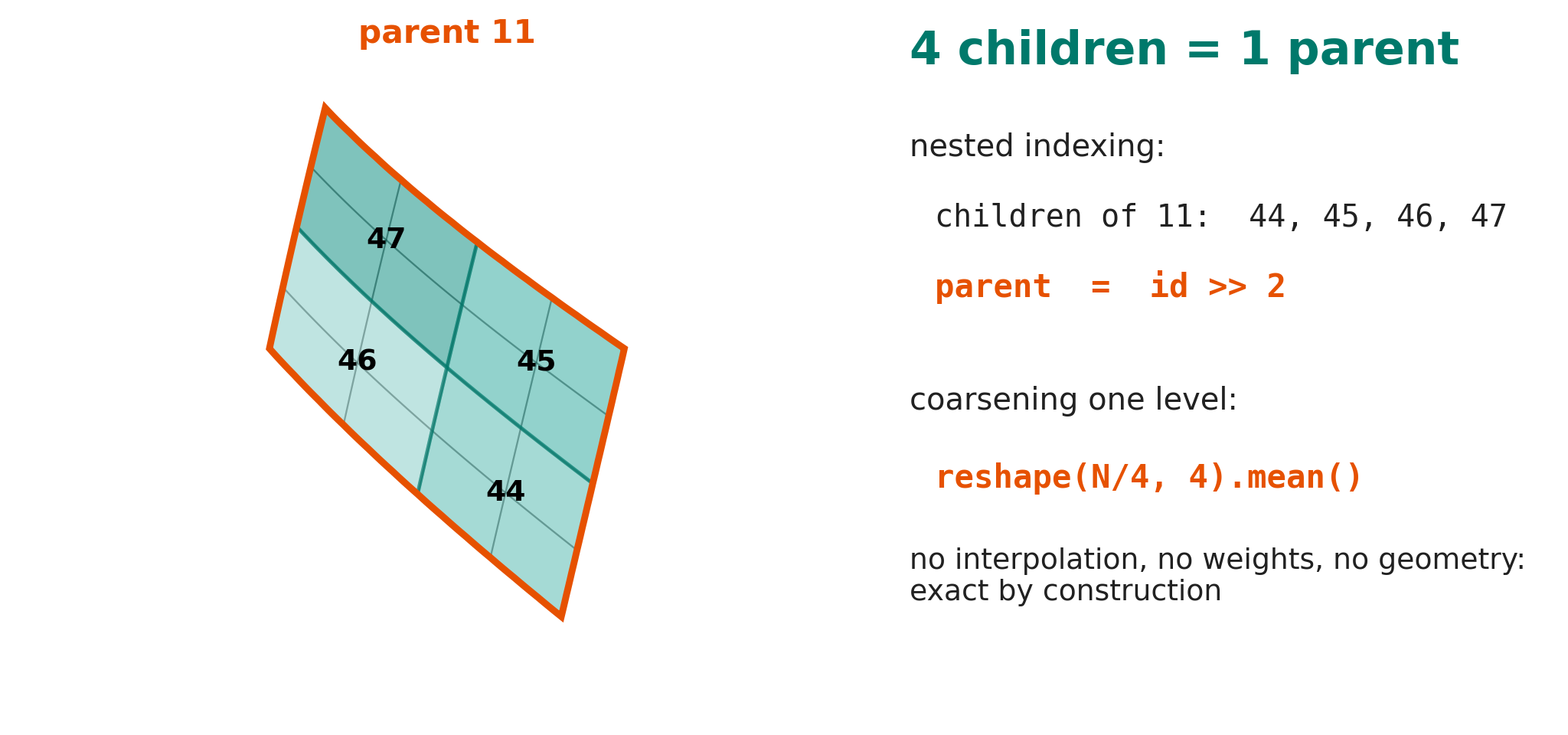 Nesting